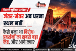 Jantar Mantar, नई दिल्ली — 1724 में बनी खगोलीय वेधशाला, जिसके पास की सड़क दशकों तक धरना स्थल रही