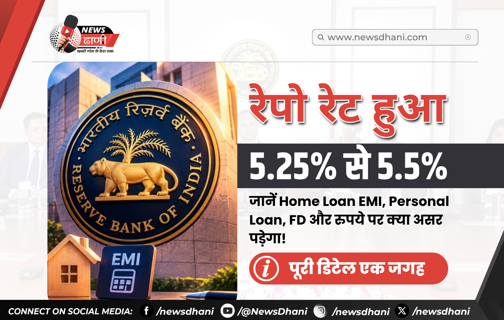 RBI Repo Rate Hike 2026 — RBI मुख्यालय और भारतीय रुपये के नोट